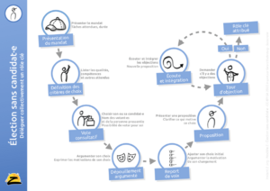 Election sans candidat selon l'Université du Nous.png