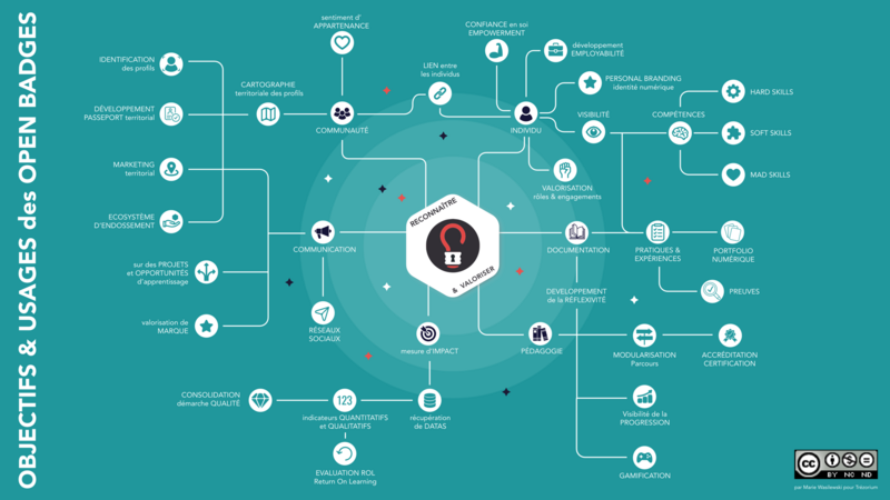 Infographie obj-usages OB Trezorium.png